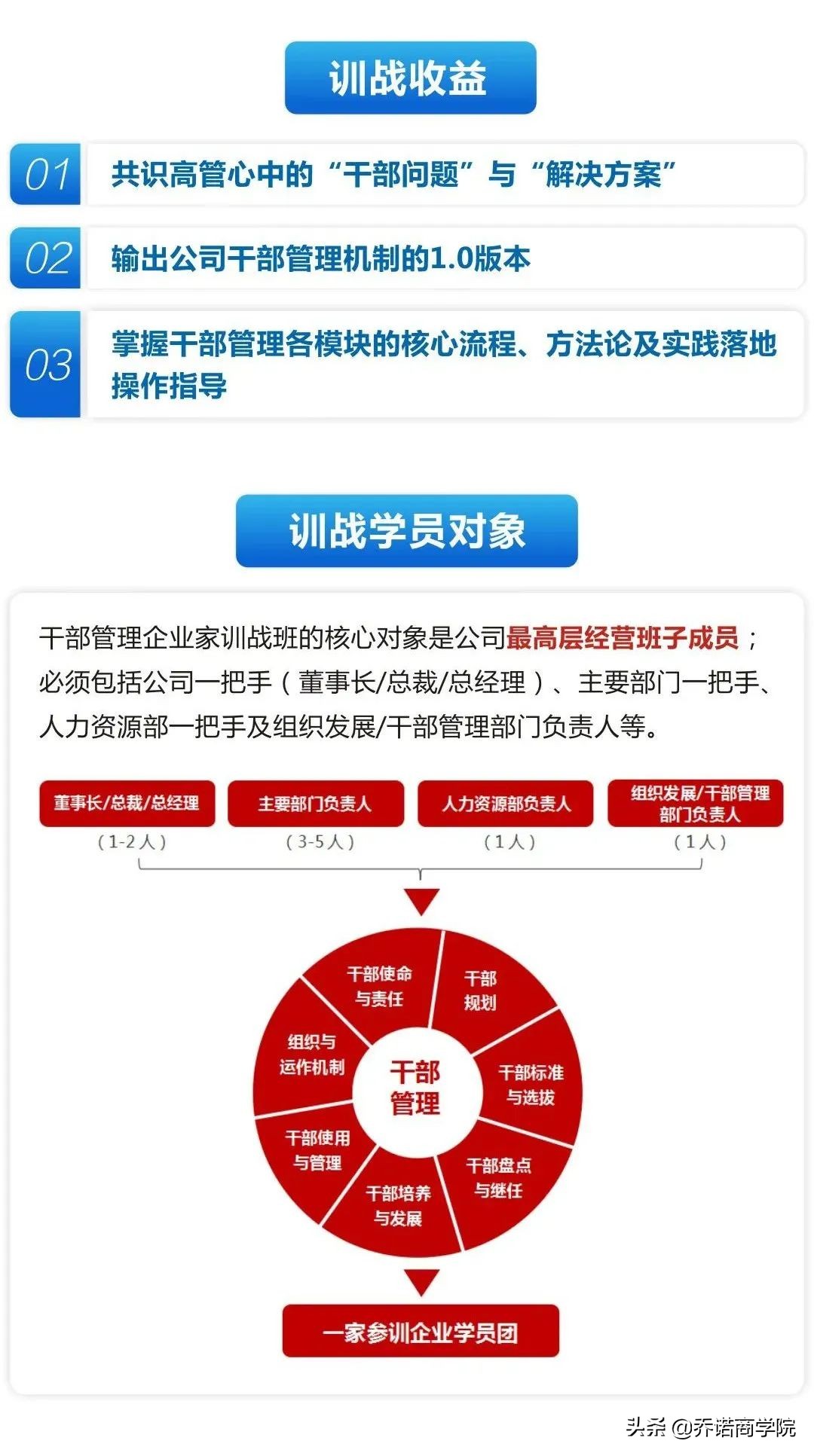 三天两晚，输出属于你自己的干部管理机制1.0