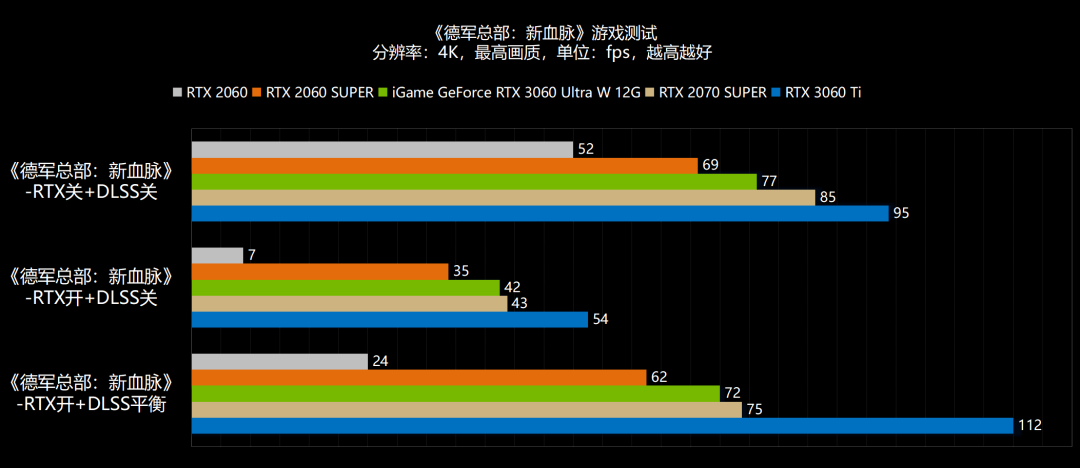 新年，6气冲天！NVIDIA GeForce RTX 3060首发评测