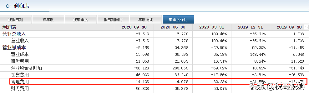 游族网络：39岁创始人被毒死，短期偿债能力弱，评级机构急发声