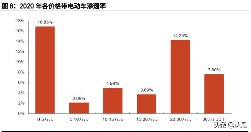 汽车产业进入3.0，从华为汽车看新势力如何PK传统车企