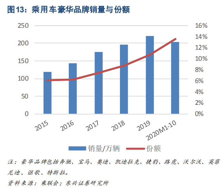 制造業2021年投資策略：聚焦產業升級、節能減排、自主可控