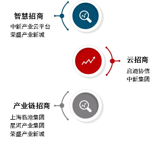 2020中国产业地产市场回顾与趋势展望