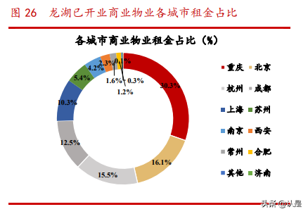 商业地产行业专题研究报告：乘消费东风，享运营红利