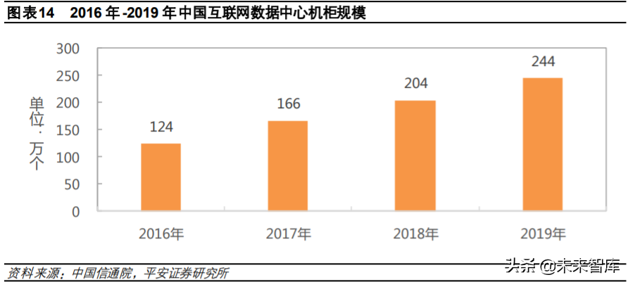 互联网数据中心产业链深度研究与投资策略：乘风破浪之道
