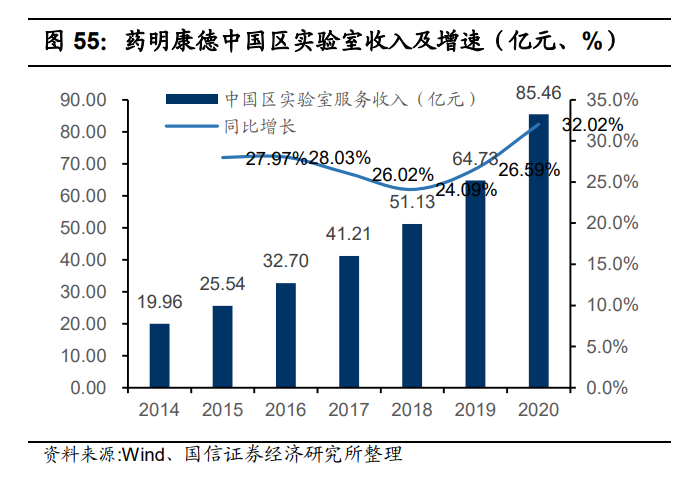 药明康德深度报告：四大板块多轮驱动，多元模式分享长期红利