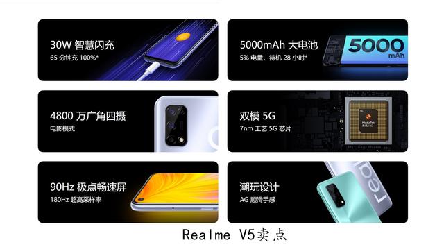 999元！Realme V3正式发布：双模5G+5000毫安