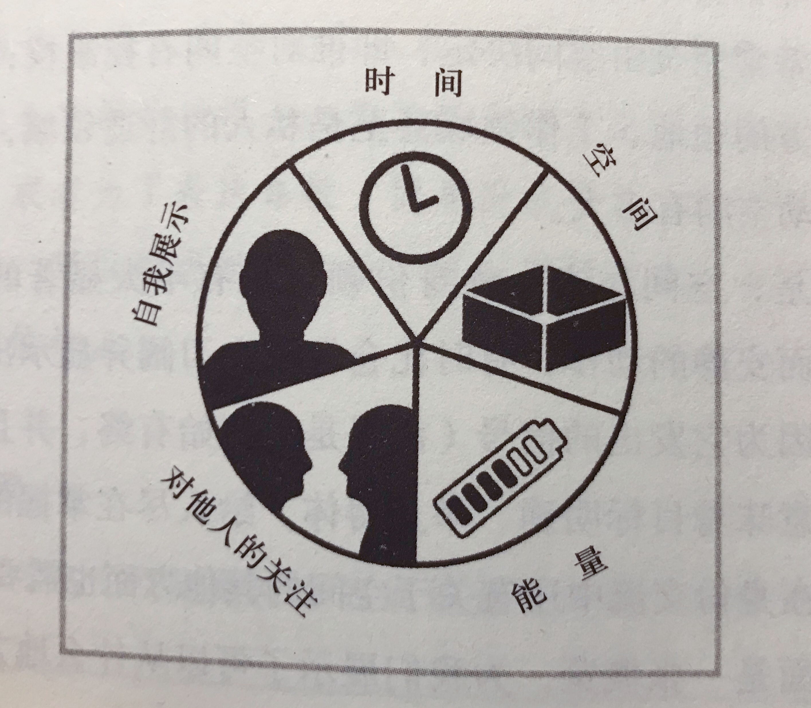 存在感低，总是被忽略？极有可能你在持续释放“低身份”信号