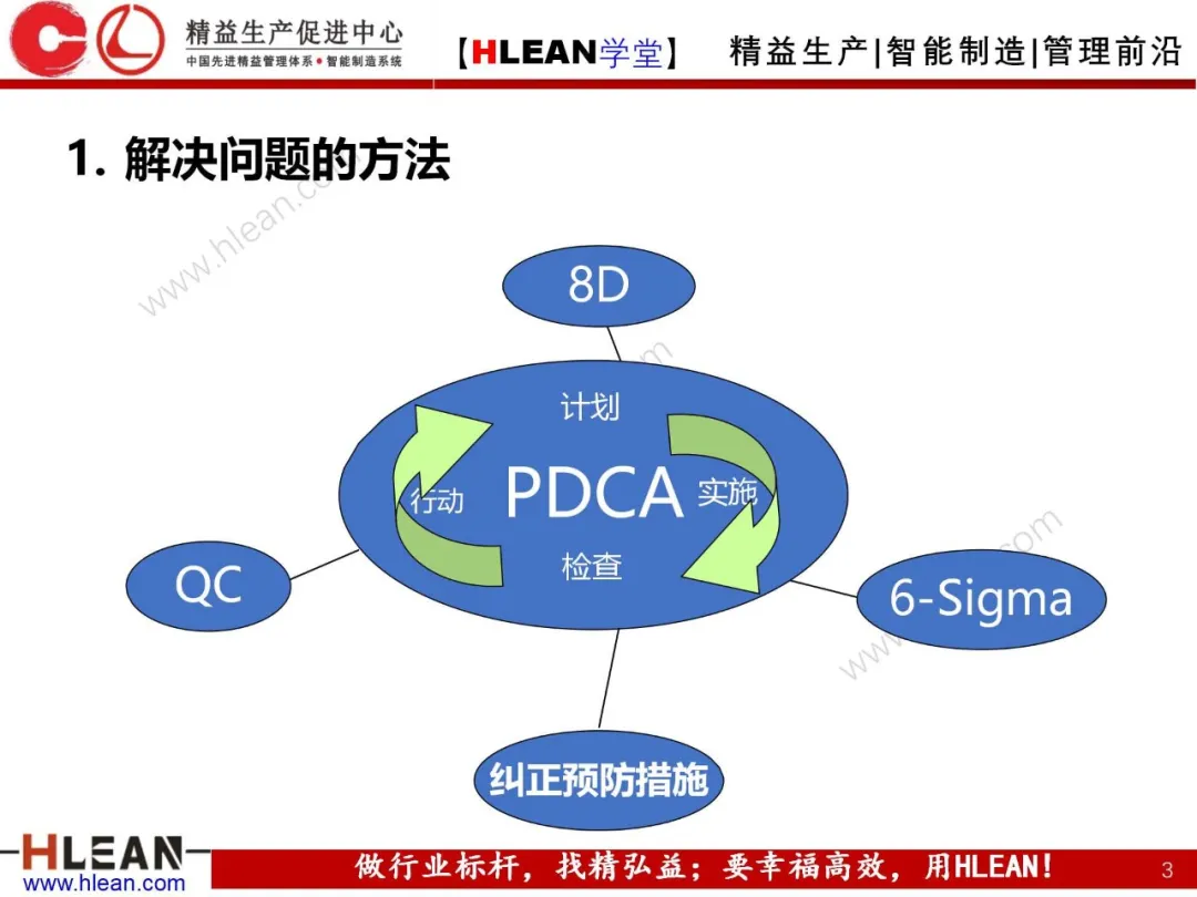 「精益学堂」8D工作方法介绍