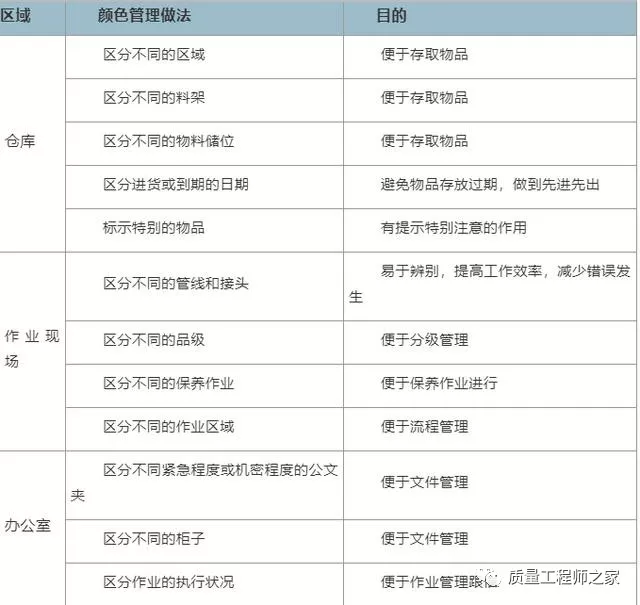 5S当场的色调应用标准，你都知道吗？