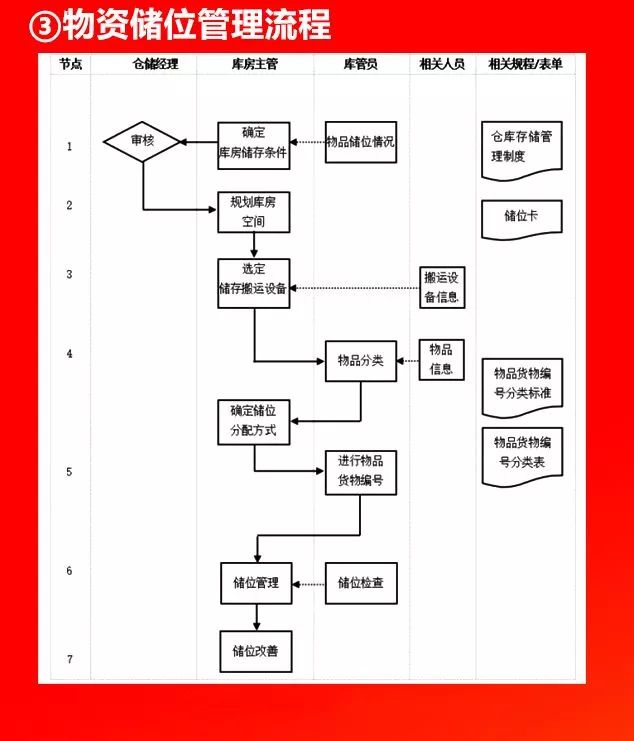 全套公司管理流程图，值得收藏！（66P）