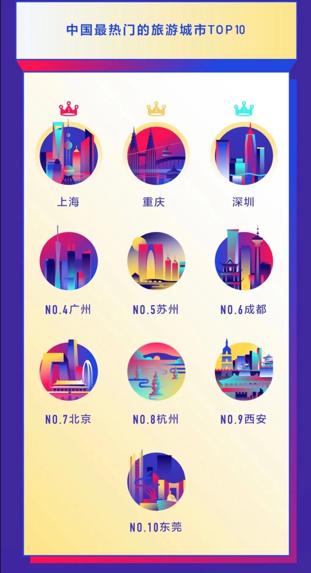 抖音发布2020数据报告 成都获赞量全国第三
