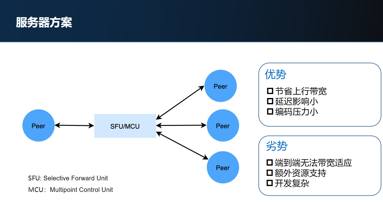 「活动回顾」WebRTC服务端工程实践和优化探索