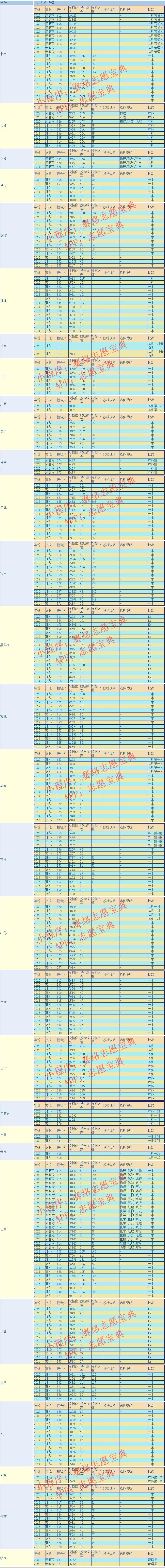 东北大学值得去吗,东北大学在985中怎么样(图11)