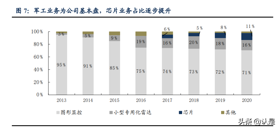 景嘉微深度解析：军转民前“景”广阔，GPU“芯”辰大海