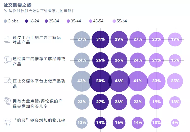 破局之道！货代企业如何打造出海营销
