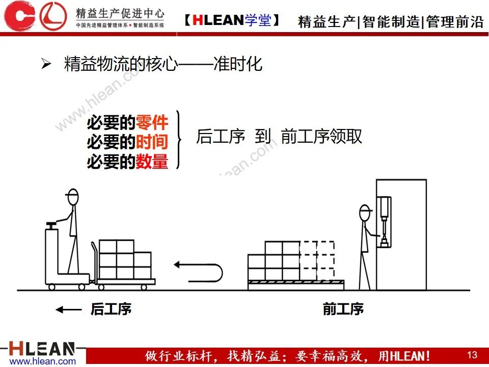 「精益学堂」企业内部物流的精益改善（上篇）