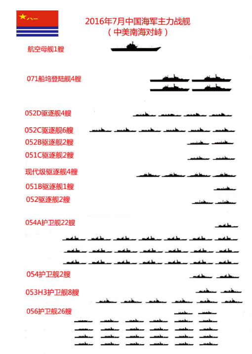 ��36�ҵ�163�ң��й�������10�꣬����ս������������5��