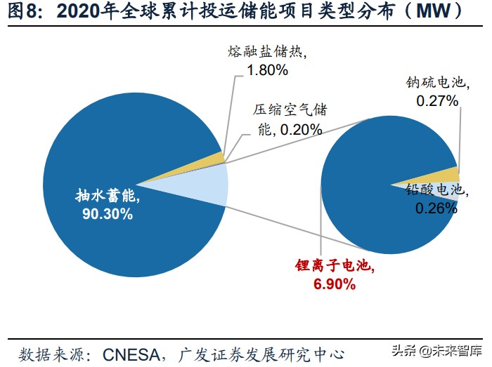 储能行业专题研究报告：新市场、新模式、新格局、新机遇