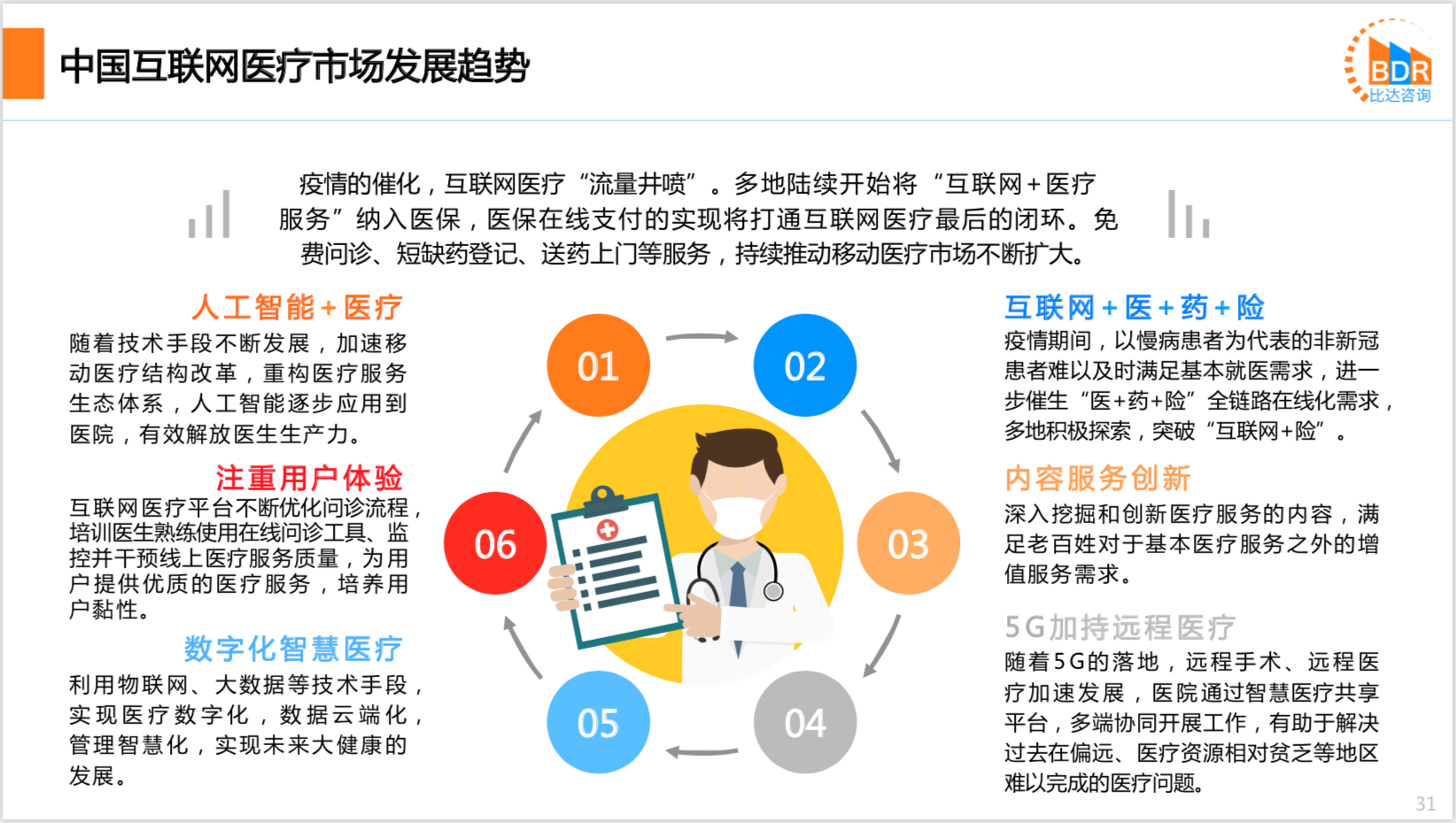 2020年中国互联网医疗行业研究报告
