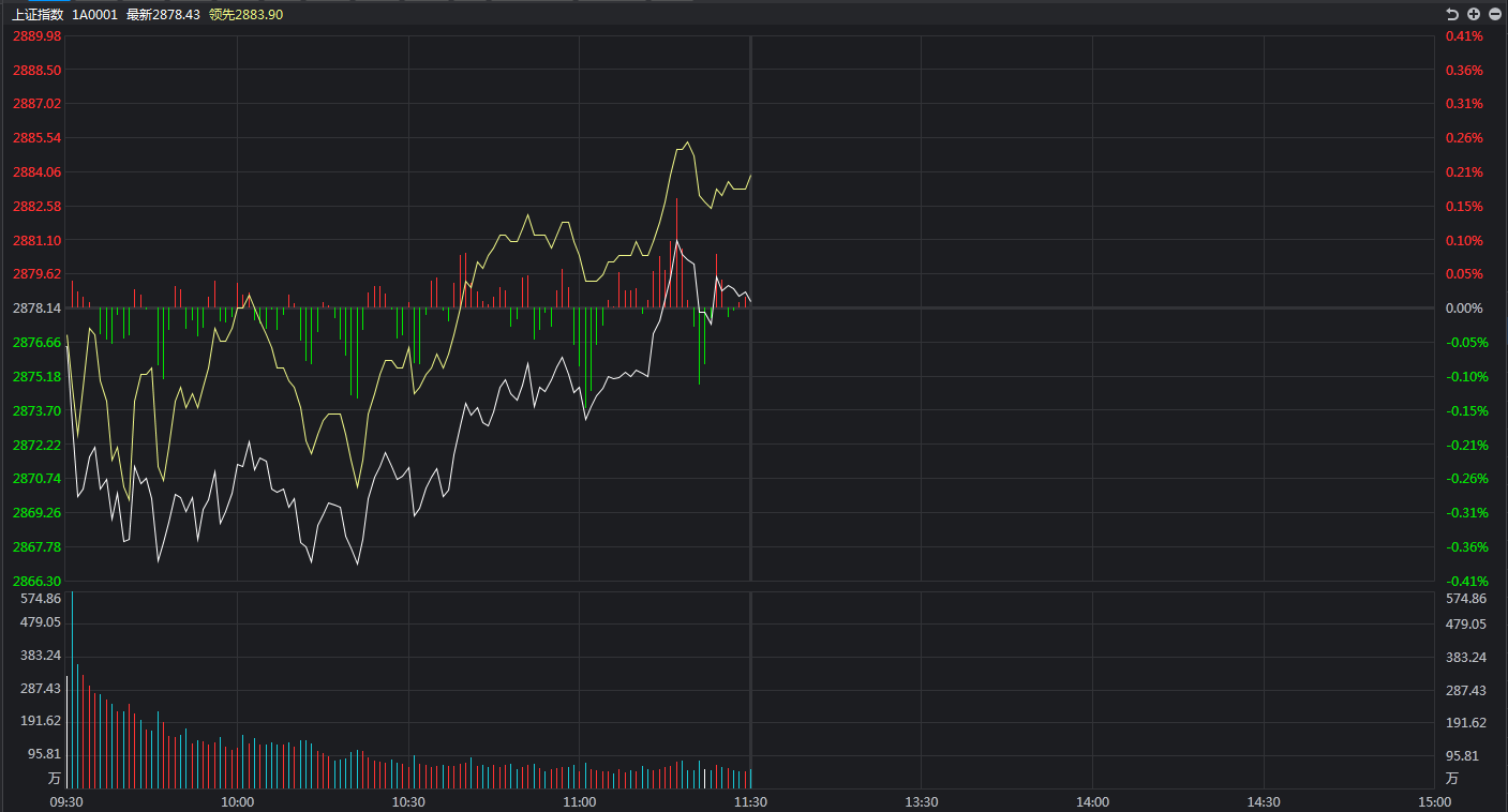 大盘不上也不下，马上要大变脸了吗？