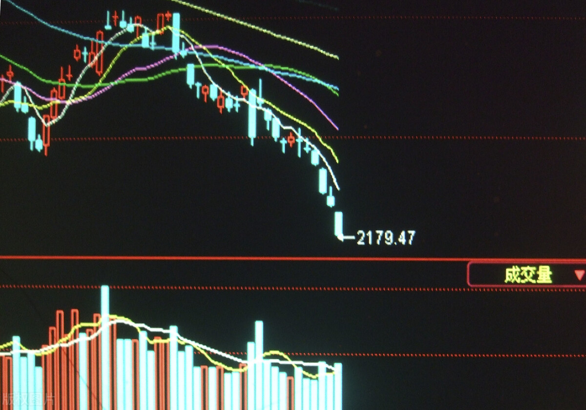 成交量八大規律解析