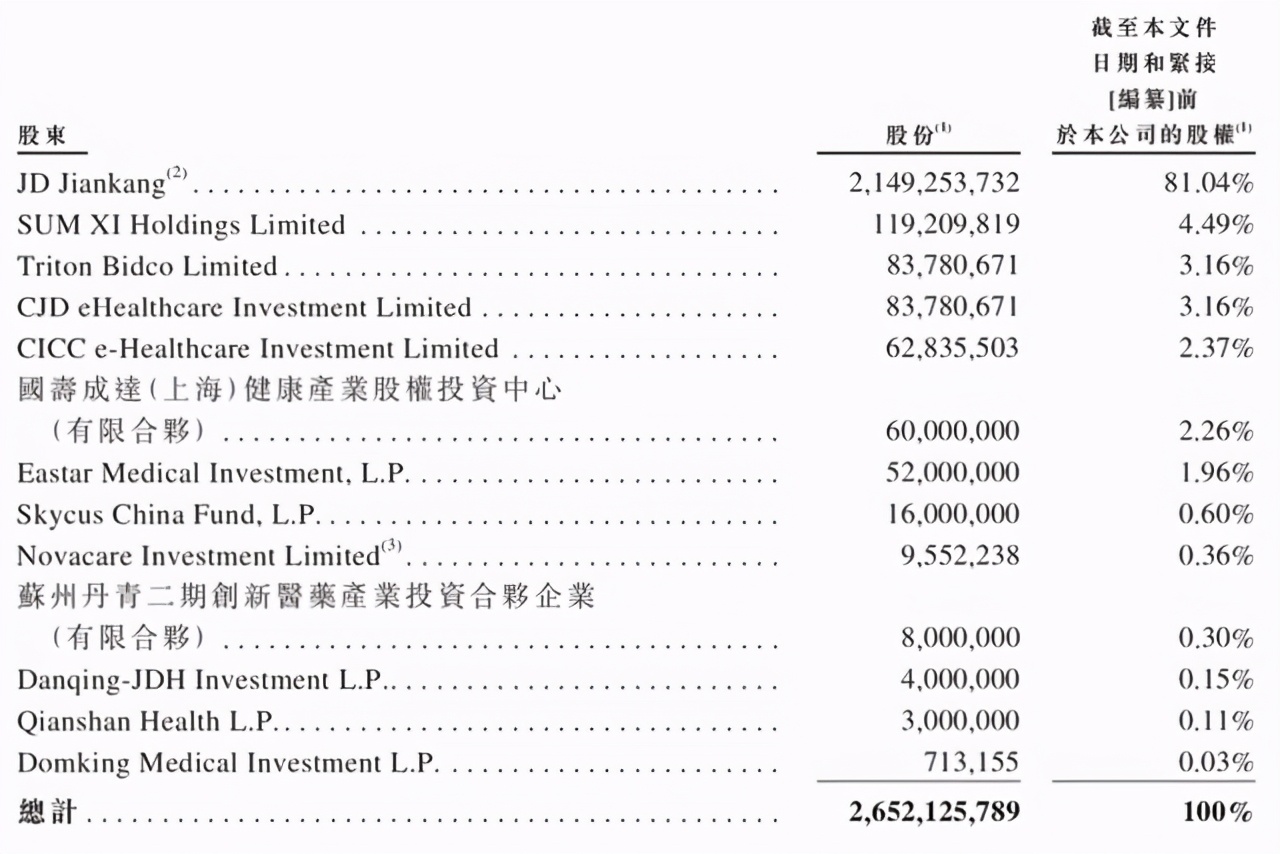 刘强东隐退后再出手，中国最大医药零售商将上市，可否再造京东？