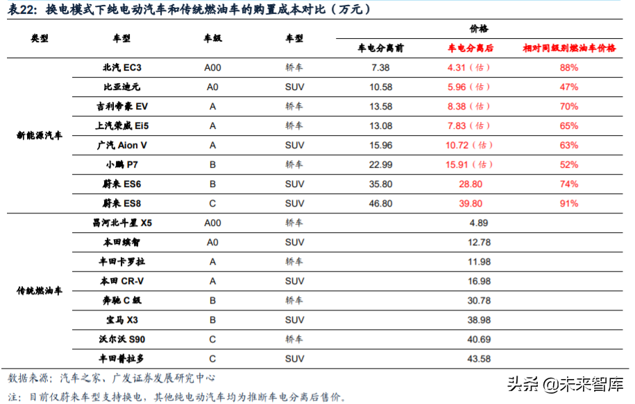 新能源汽车行业深度报告：新势力携手共进，质变打开增量空间