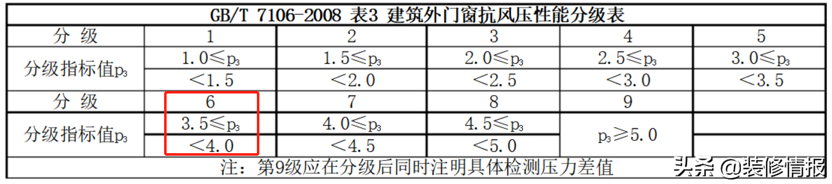 系统门窗为何那么贵？