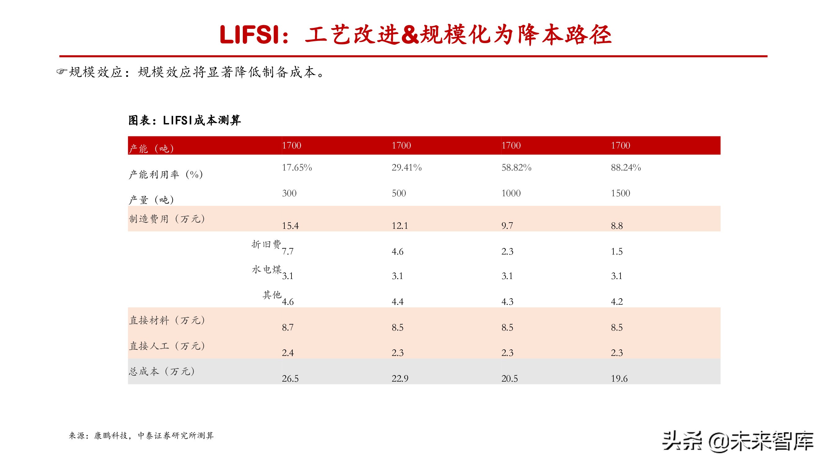 氟化工产业研究：产能释放存在制约，供需失衡纵向演绎