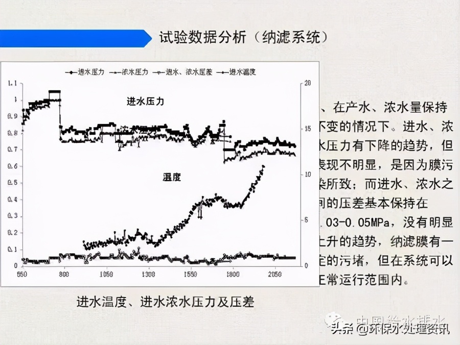 苦咸水处理工艺生产性试验总结