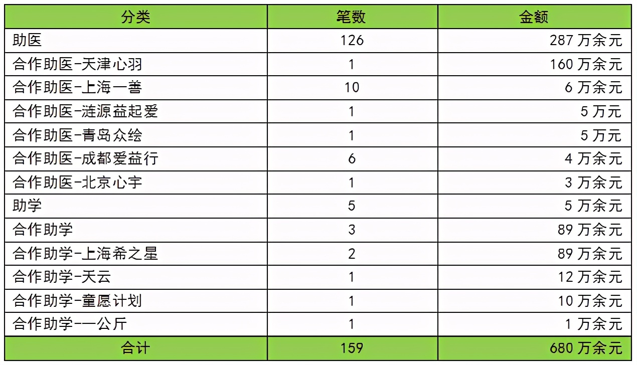 关爱未来 | 爱心家园2021年2月月报