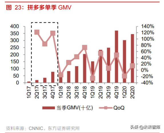 电商行业专题报告：流量博弈中的电商成长路径分析