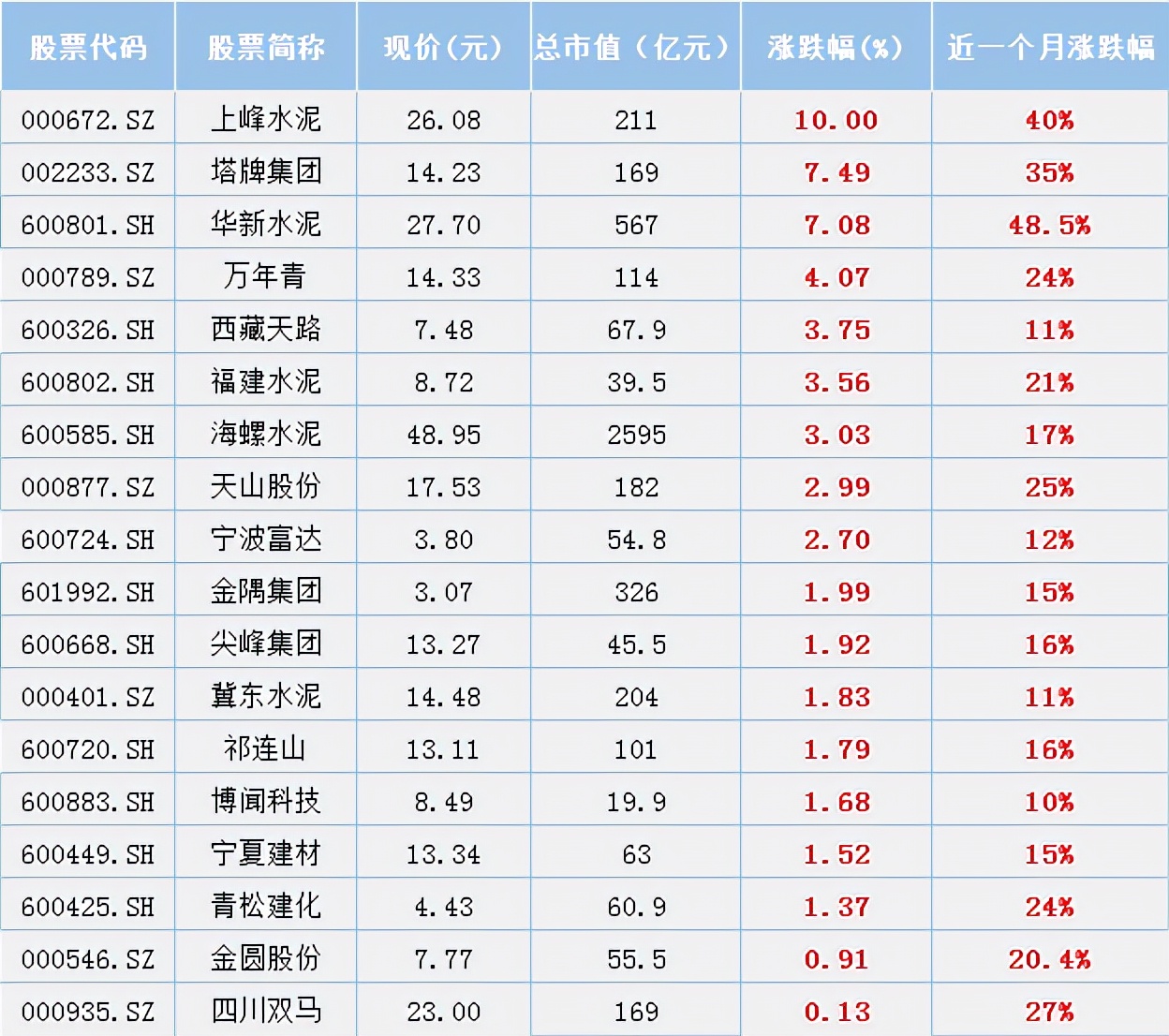 「水泥价格」水泥股票详解（近期行情及龙头股详解）