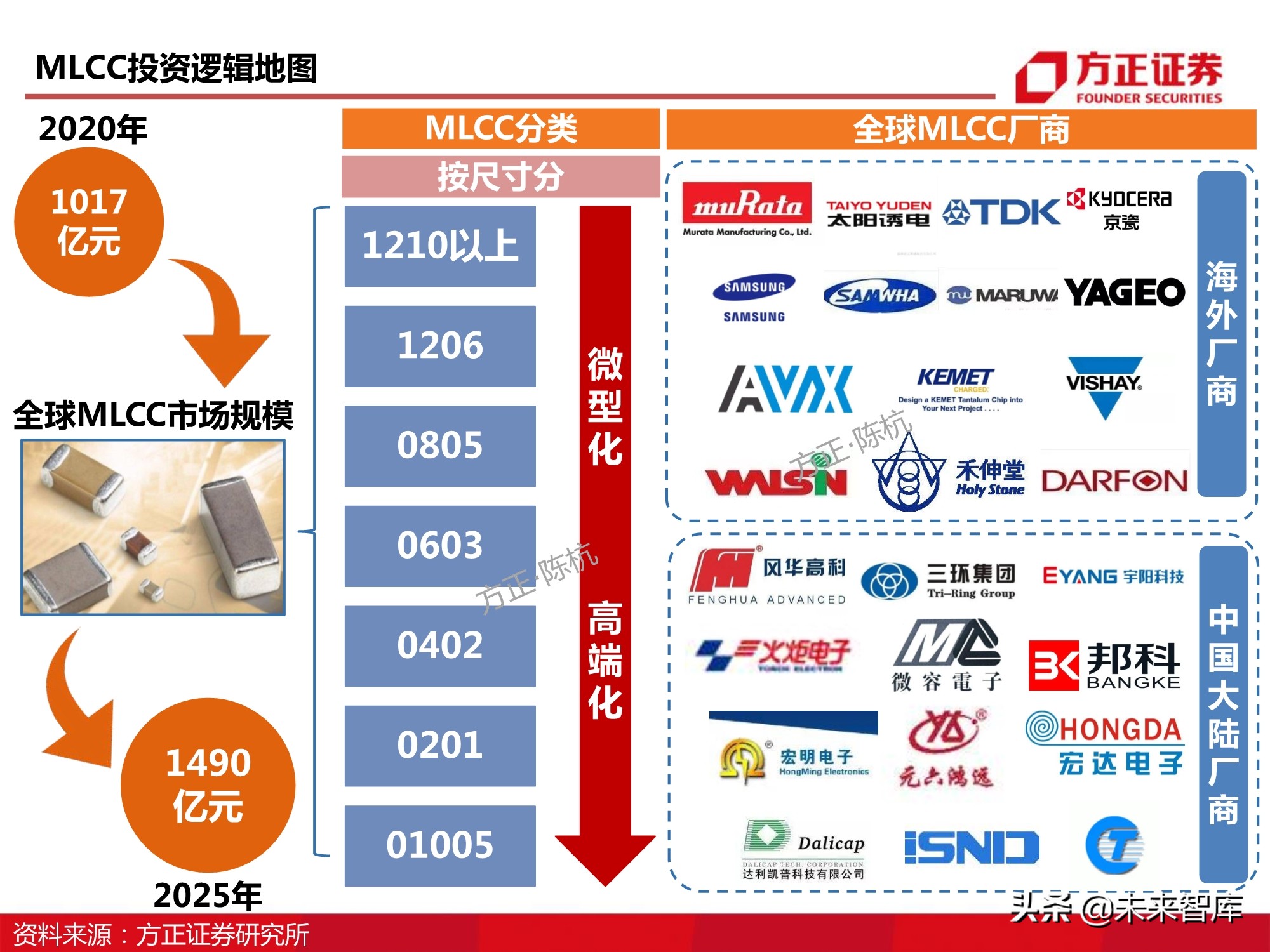 电子元器件MLCC行业深度报告：全球格局、自主之路与投资逻辑