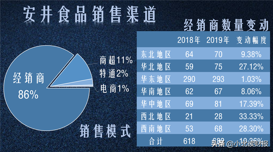 靠做火锅丸子上市，一年能卖50个亿，看安井食品