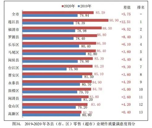 鼓楼人为何爱逛超市？