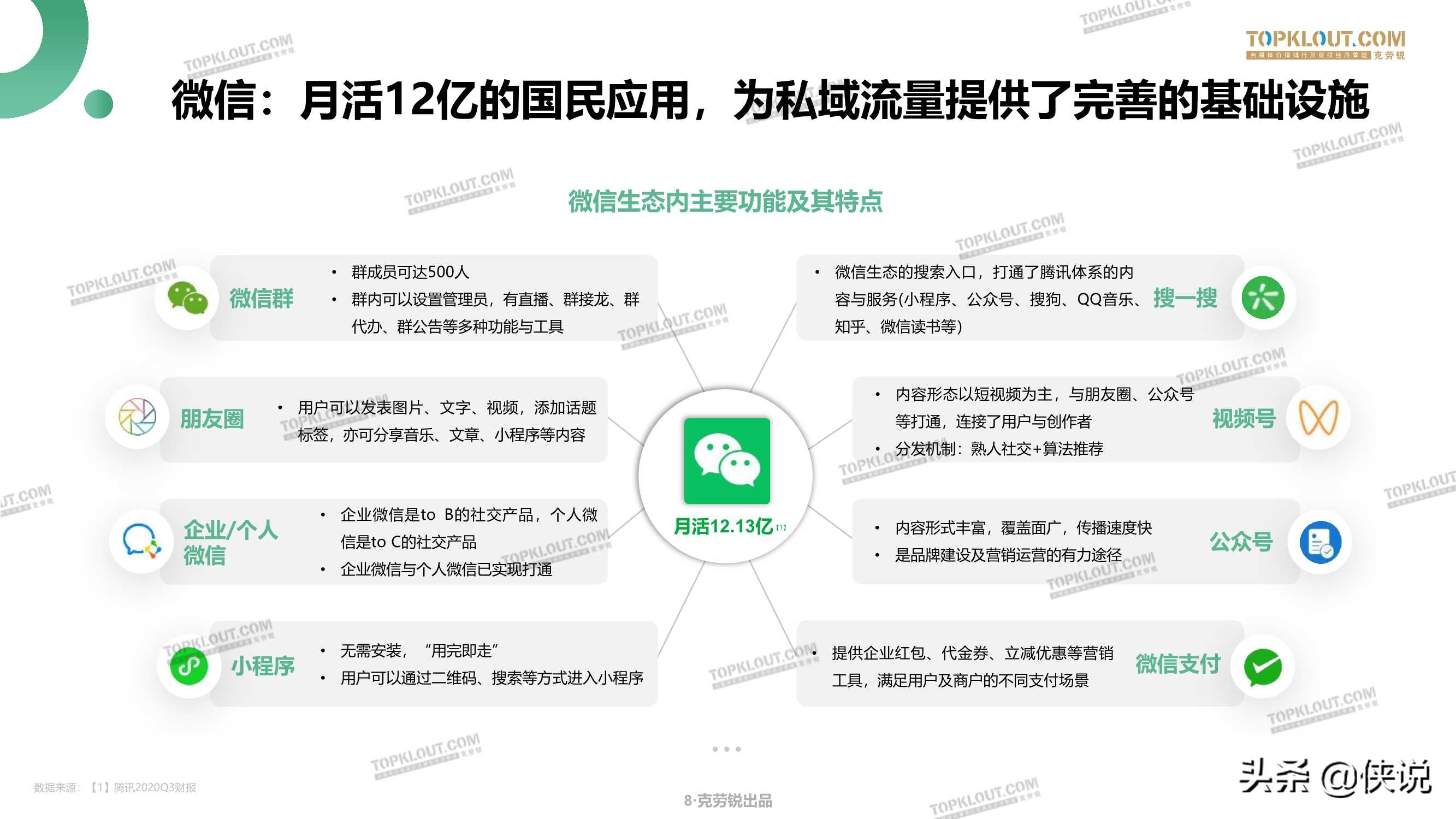 微信生态下的营销洞察报告（79页）