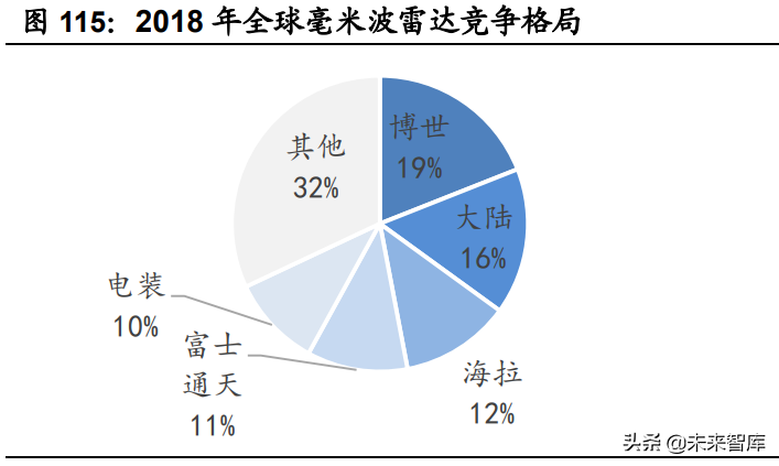 汽车半导体深度研究报告：三化推动，各细分领域打开增量空间