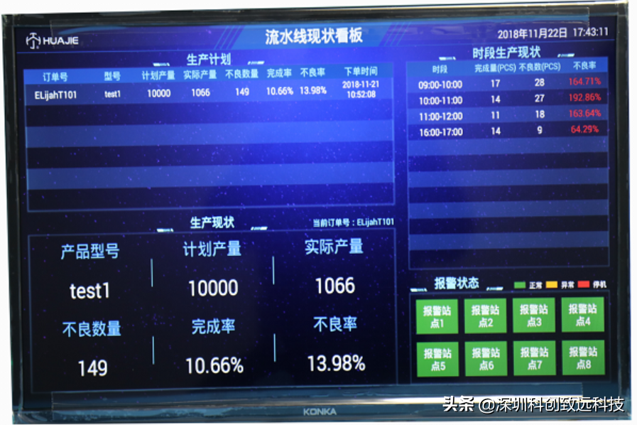 新型智能电子看板系统助力企业数字化车间和新制造