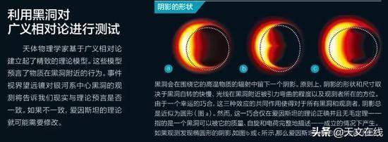 2019年，M87星系的出现，让黑洞这个词引爆互联网