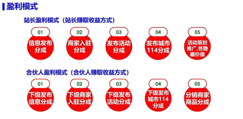 蓝果网络——同城便民分类商家信息聚合平台小程序