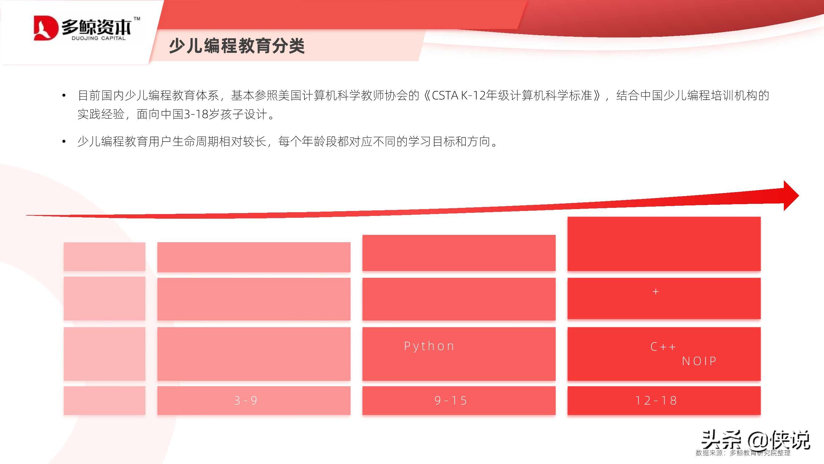 2021少儿编程教育行业报告