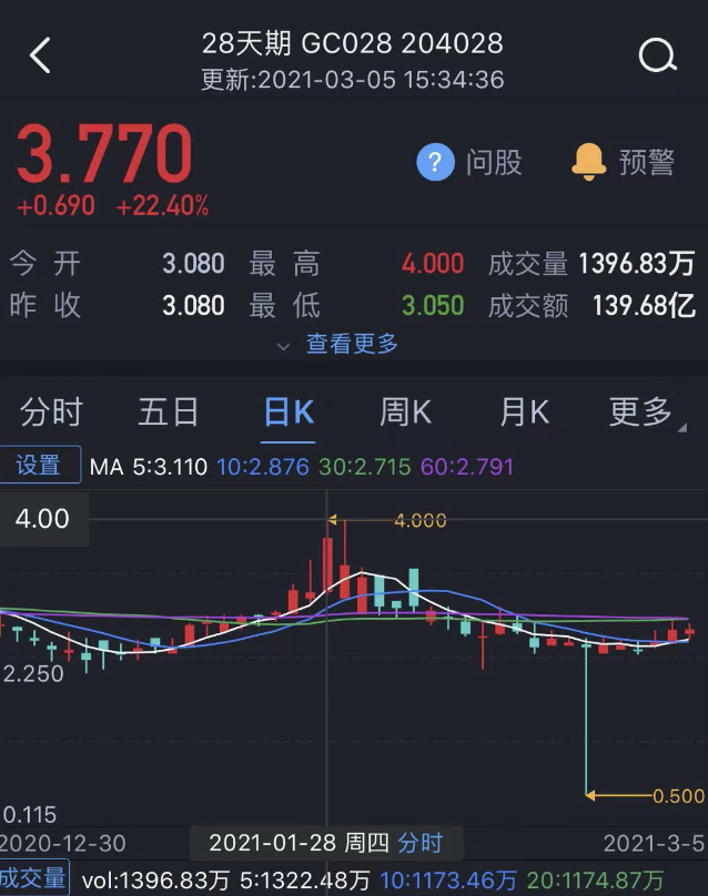 年轻人只想搞钱？先看看国债逆回购怎么买！送你一份详细的解说