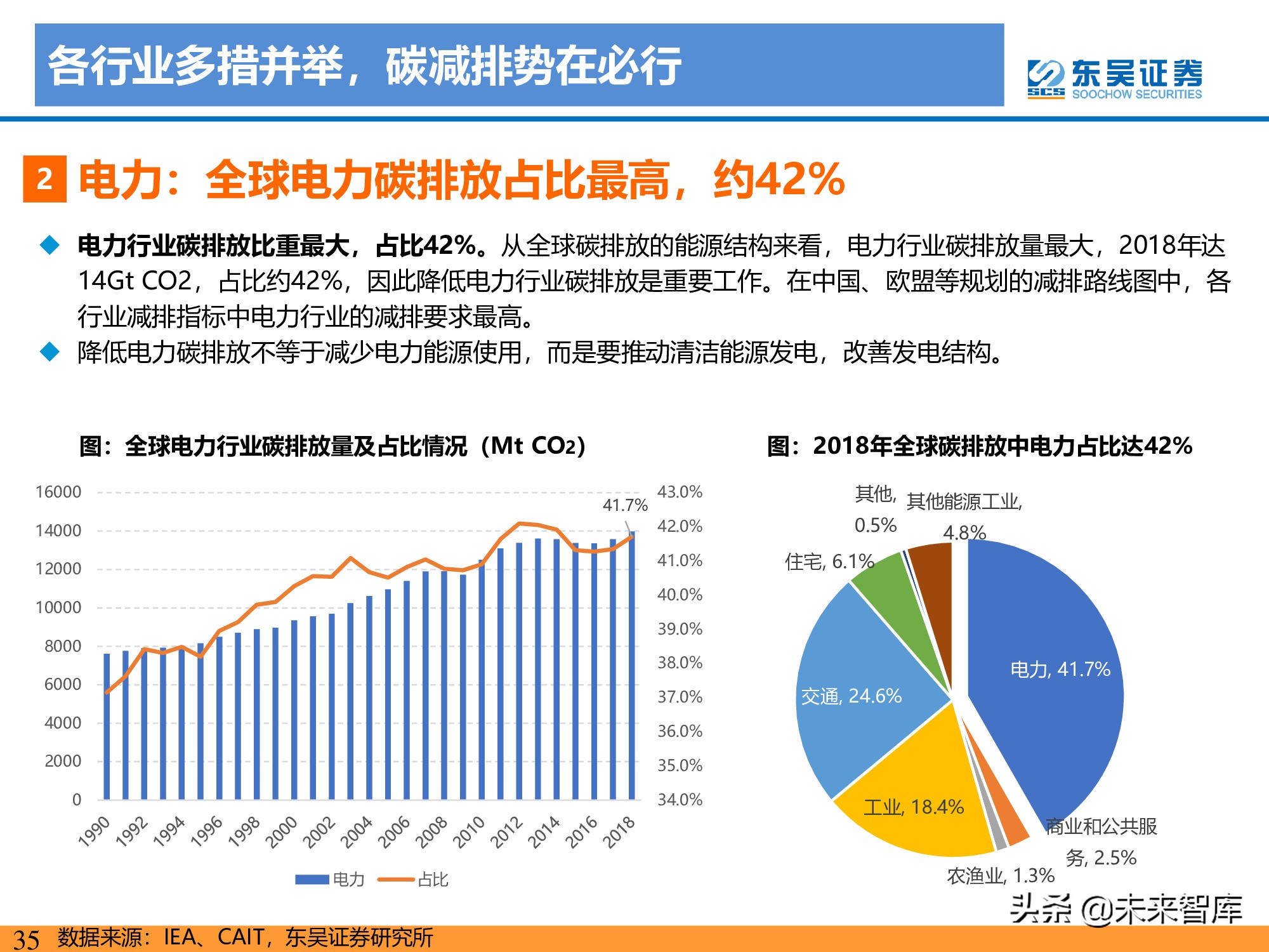 新能源行业研究：碳达峰引领，光伏成为主力，电动化如火如荼