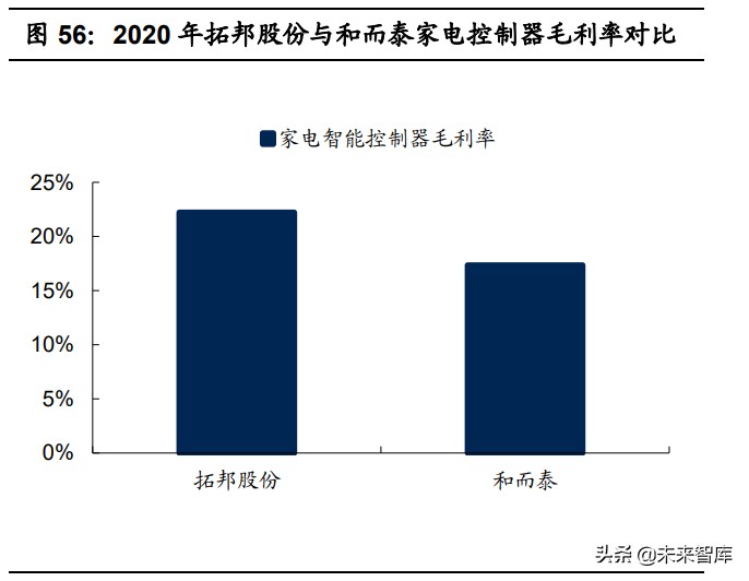 通信设备行业专题报告：通信模组VS智能控制器，相同点与不同点