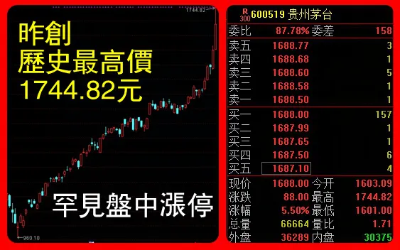 股市早8点丨今天：大肉签+爆款基金