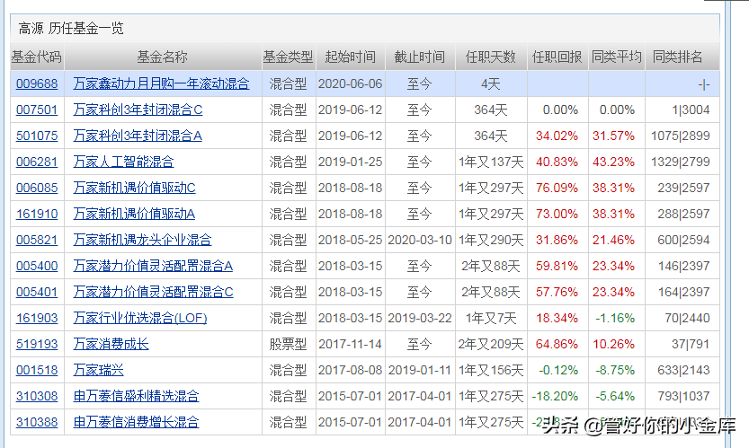 科创板上市疯长，新三板精选层开盘会不会大涨