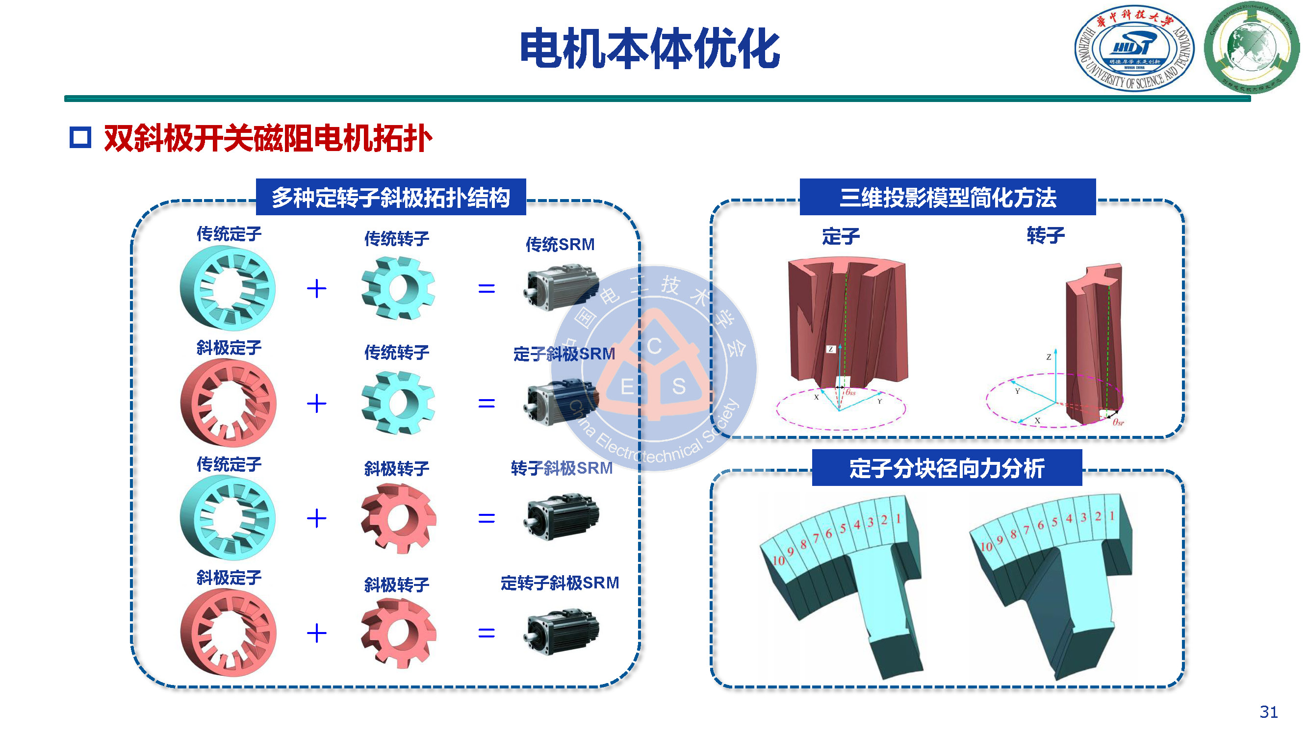 华中科技大学甘醇教授：新型开关磁阻电机驱动与控制系统