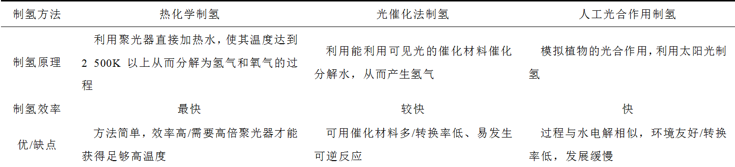 深度分析！氢能技术发展趋势，产业前景可期