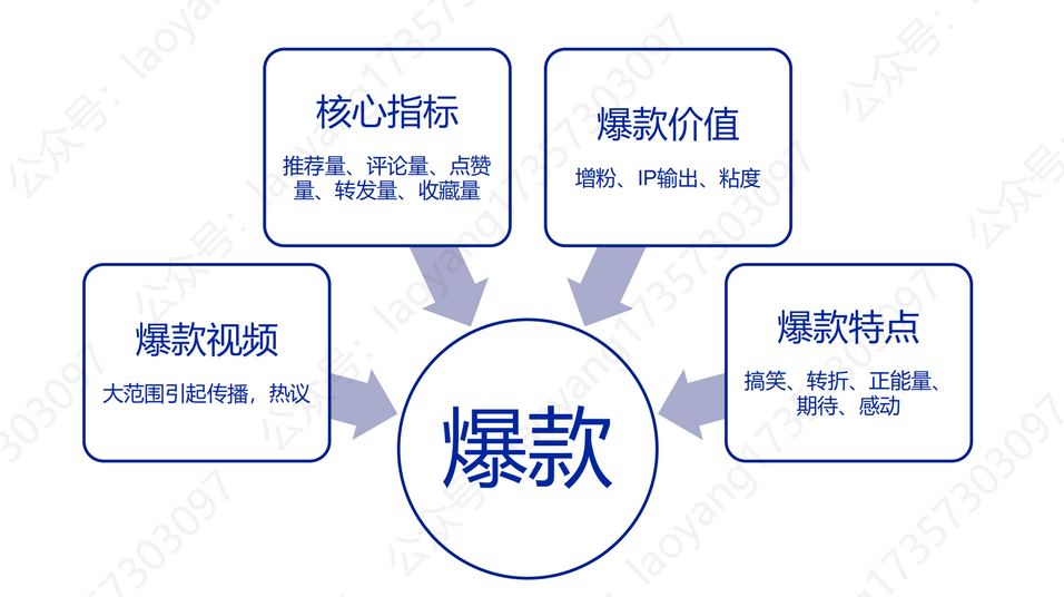 抖音的基础、运营技巧及变现（上篇）